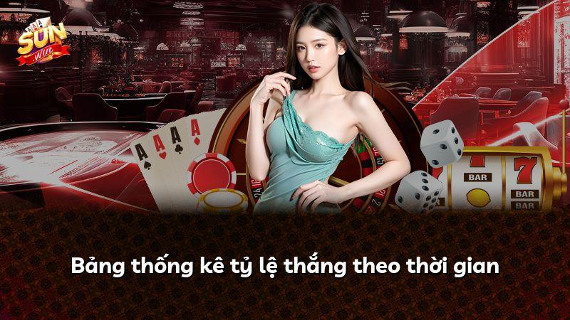 Bảng thống kê tỷ lệ thắng theo thời gian